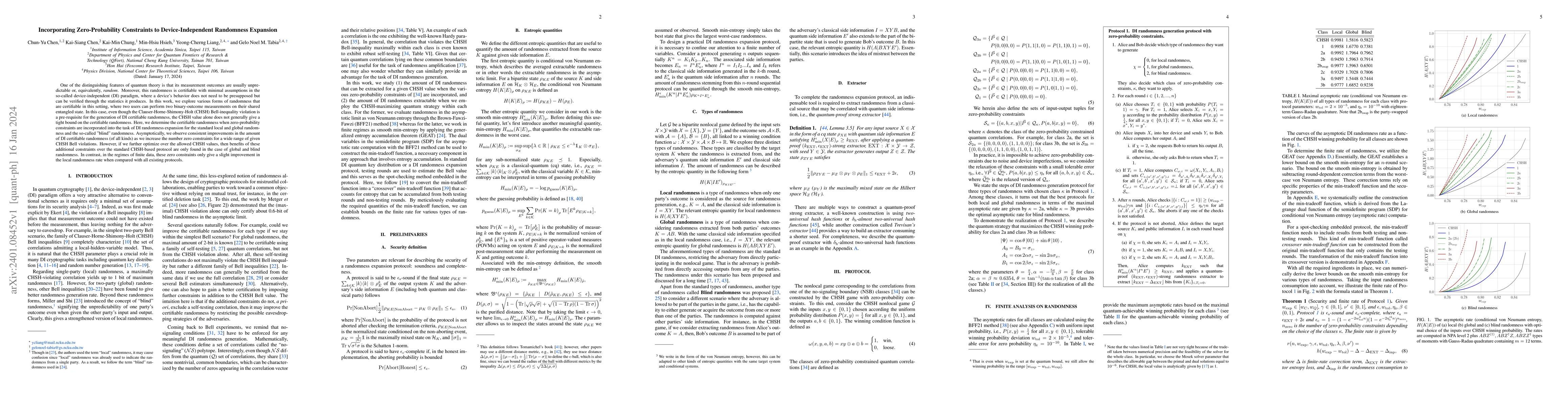 Thumbnail for Incorporating Zero-Probability Constraints to Device-Independent
  Randomness Expansion