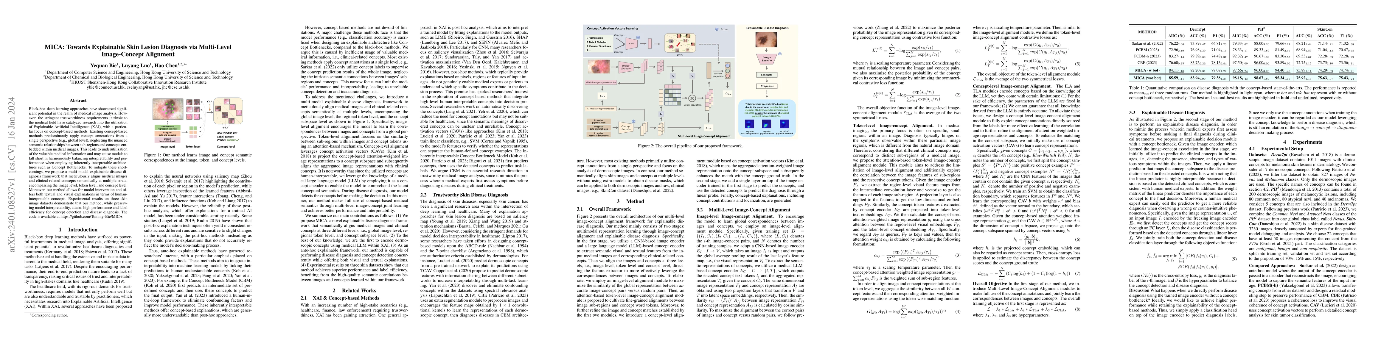 Thumbnail for MICA: Towards Explainable Skin Lesion Diagnosis via Multi-Level
  Image-Concept Alignment