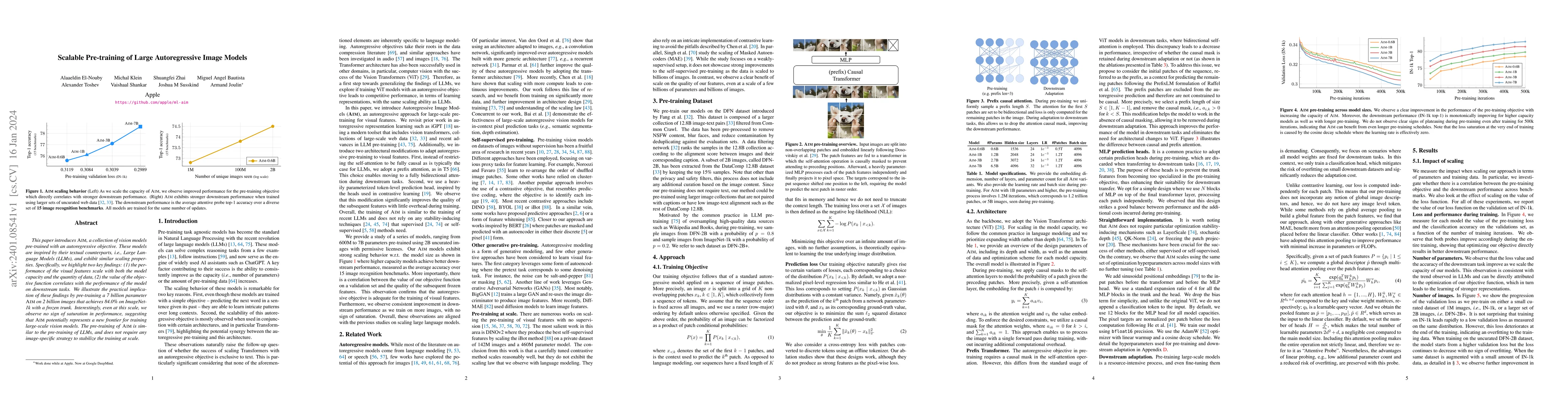 Thumbnail for Scalable Pre-training of Large Autoregressive Image Models