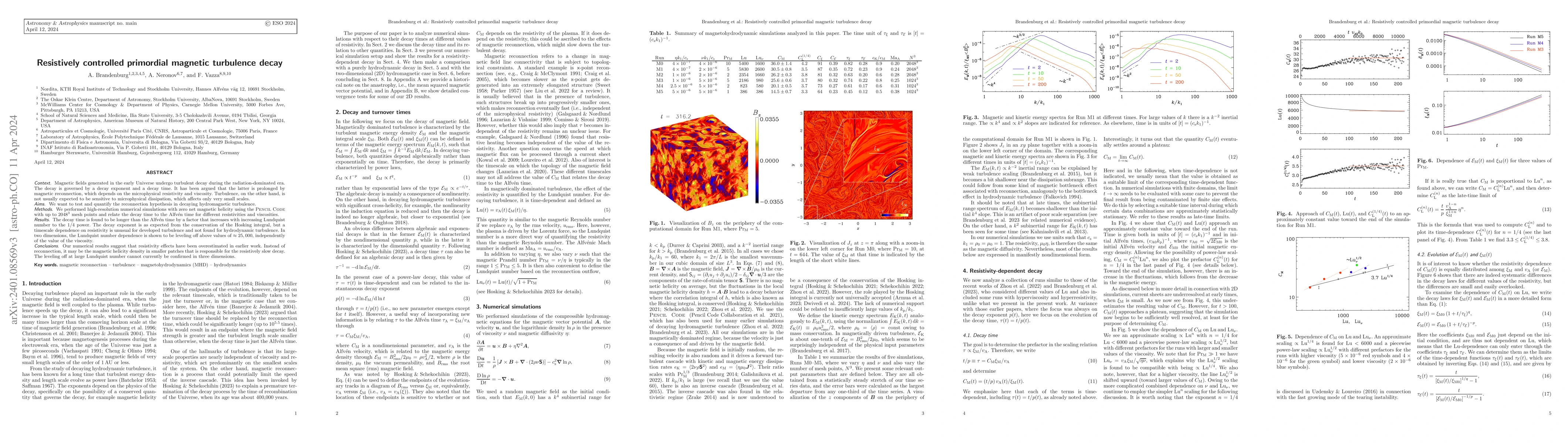 Thumbnail for Resistively controlled primordial magnetic turbulence decay