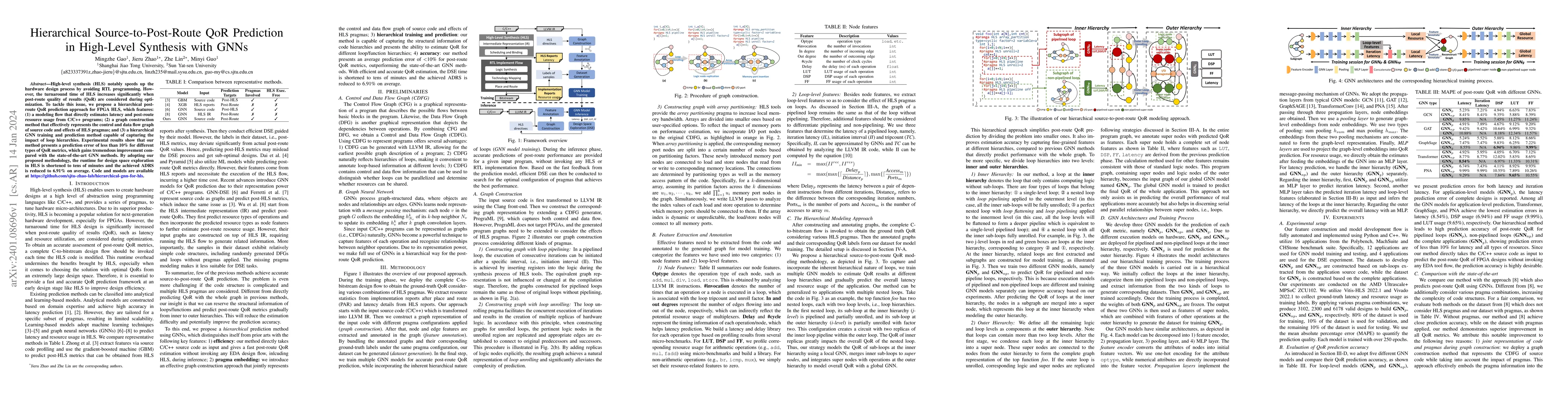Thumbnail for Hierarchical Source-to-Post-Route QoR Prediction in High-Level Synthesis
  with GNNs