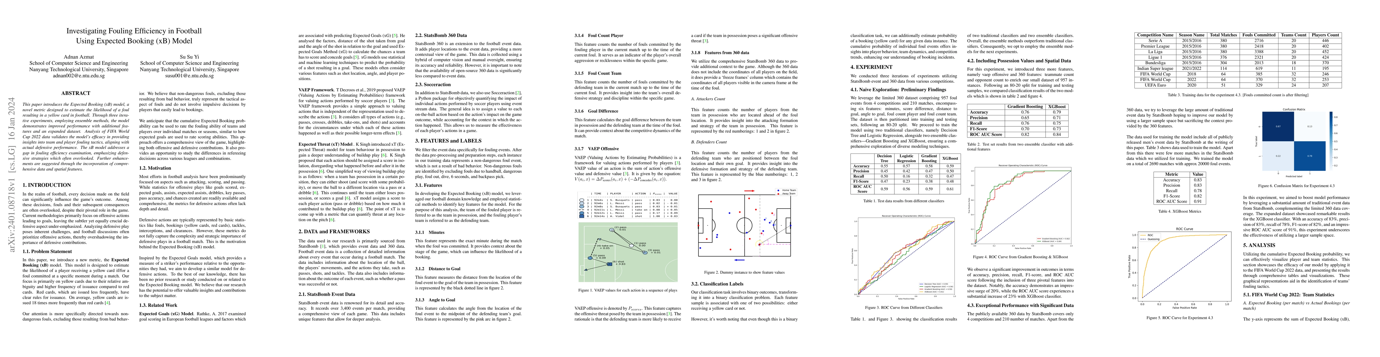 Thumbnail for Investigating Fouling Efficiency in Football Using Expected Booking (xB)
  Model