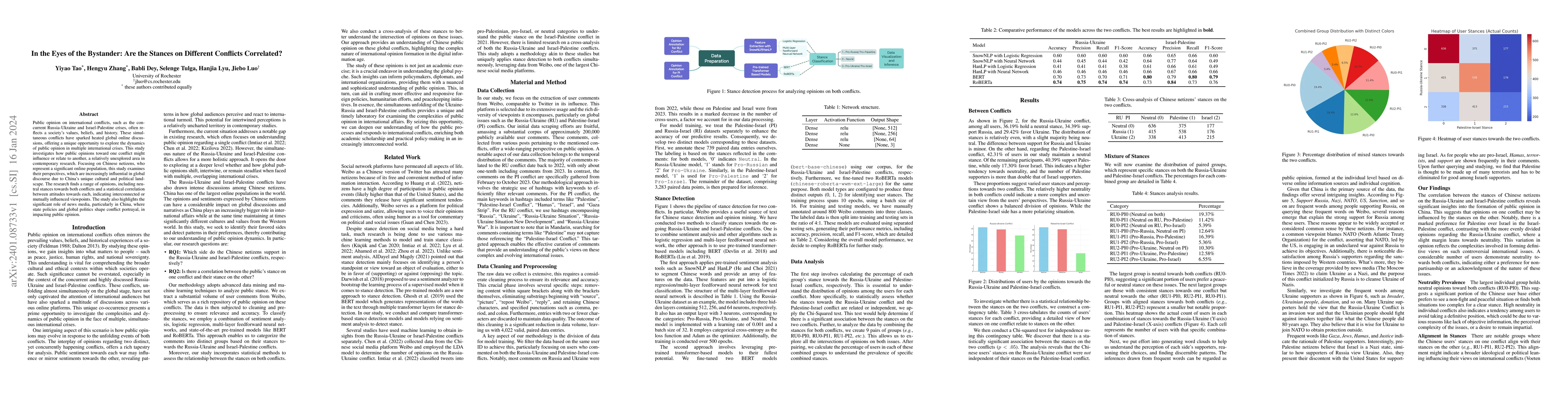 Thumbnail for In the Eyes of the Bystander: Are the Stances on Different Conflicts
  Correlated?