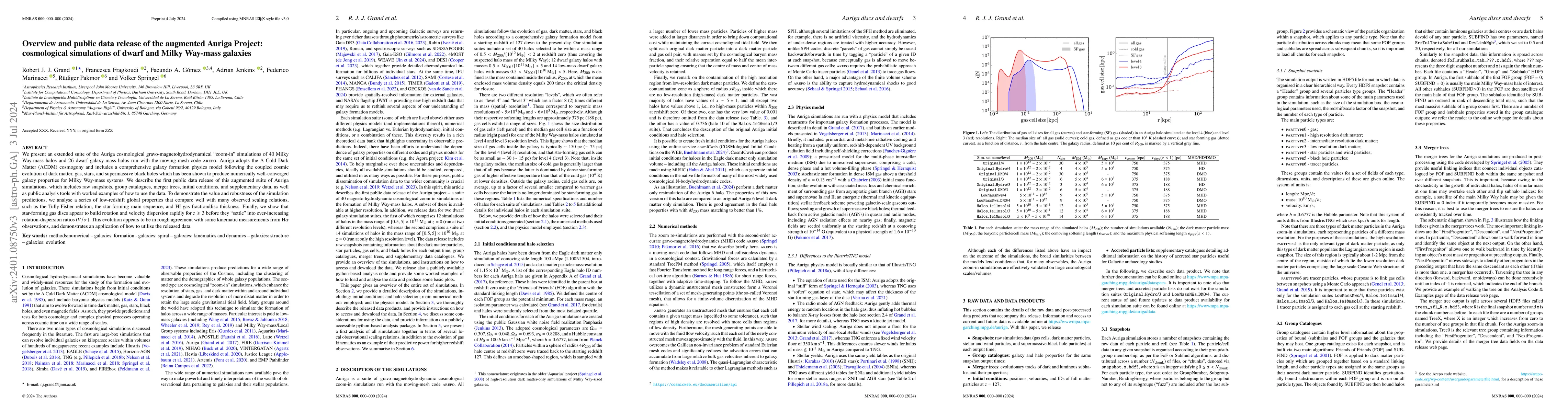 Thumbnail for Overview and public data release of the augmented Auriga Project:
  cosmological simulations of dwarf and Milky Way-mass galaxies
