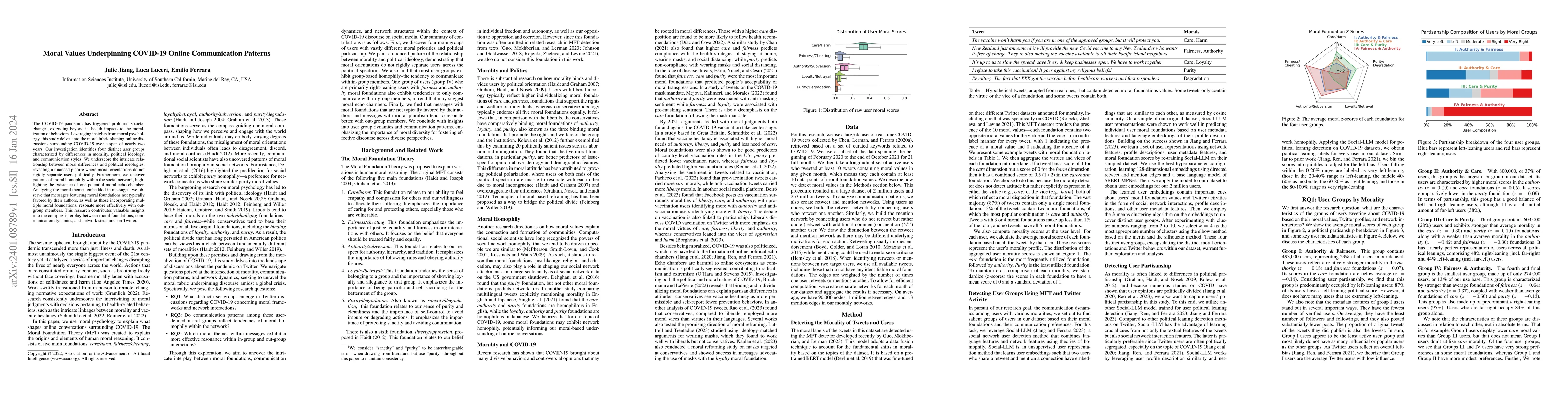 Thumbnail for Moral Values Underpinning COVID-19 Online Communication Patterns