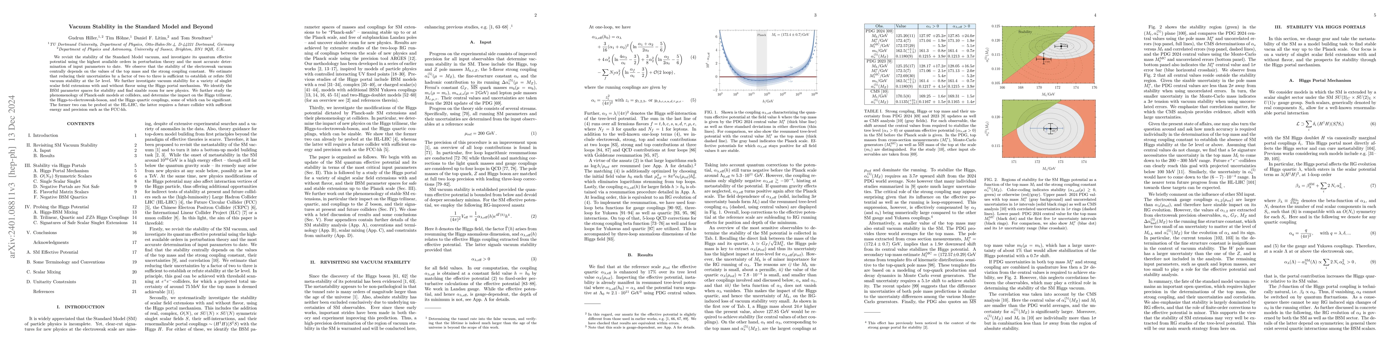 Thumbnail for Vacuum Stability in the Standard Model and Beyond