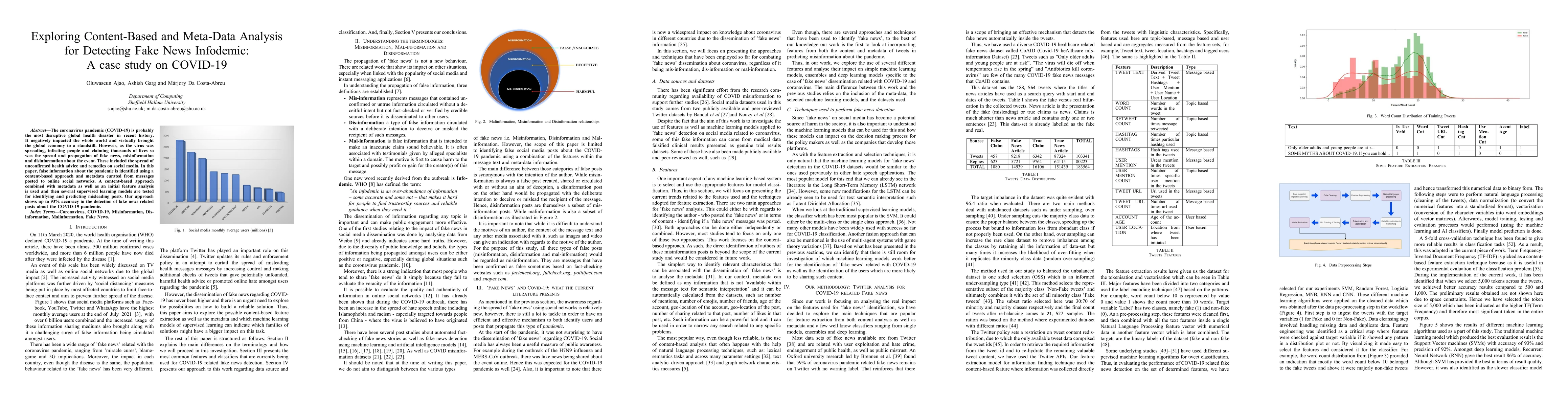 Thumbnail for Exploring Content-Based and Meta-Data Analysis for Detecting Fake News
  Infodemic: A case study on COVID-19