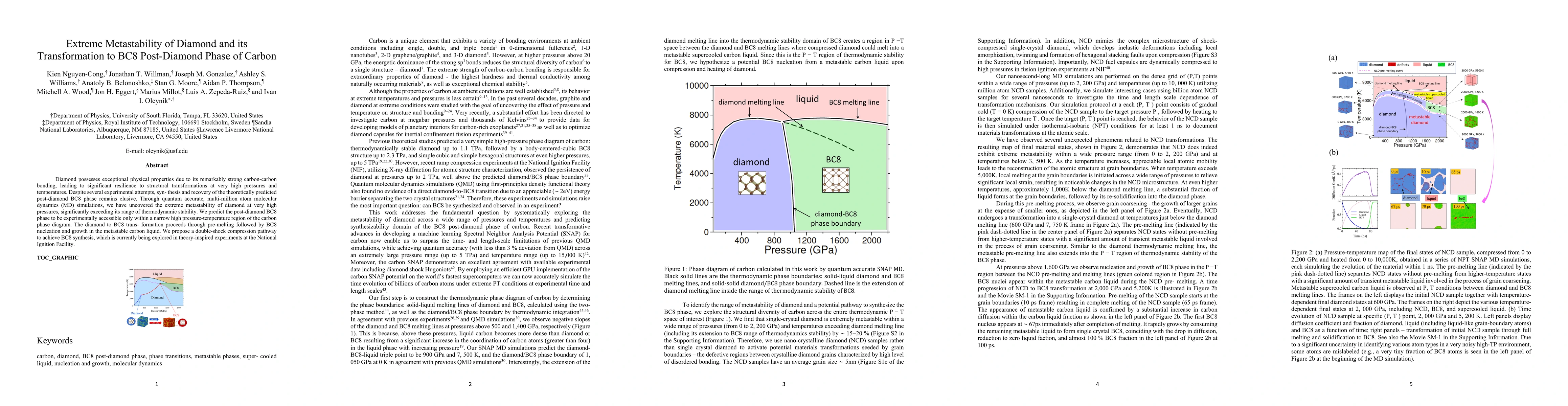 Thumbnail for Extreme Metastability of Diamond and its Transformation to BC8
  Post-Diamond Phase of Carbon