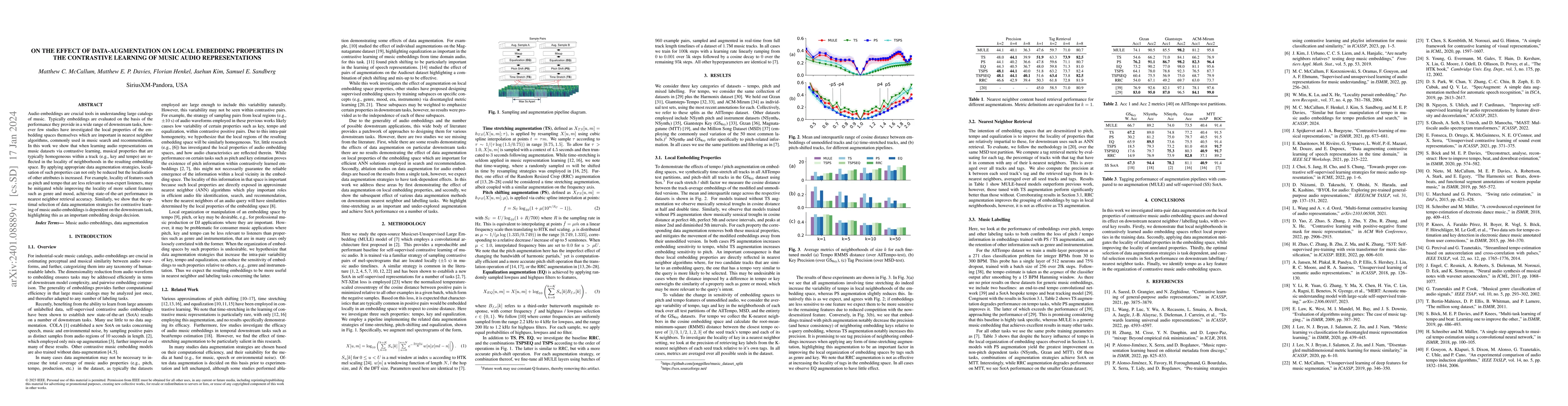 Thumbnail for On the Effect of Data-Augmentation on Local Embedding Properties in the
  Contrastive Learning of Music Audio Representations