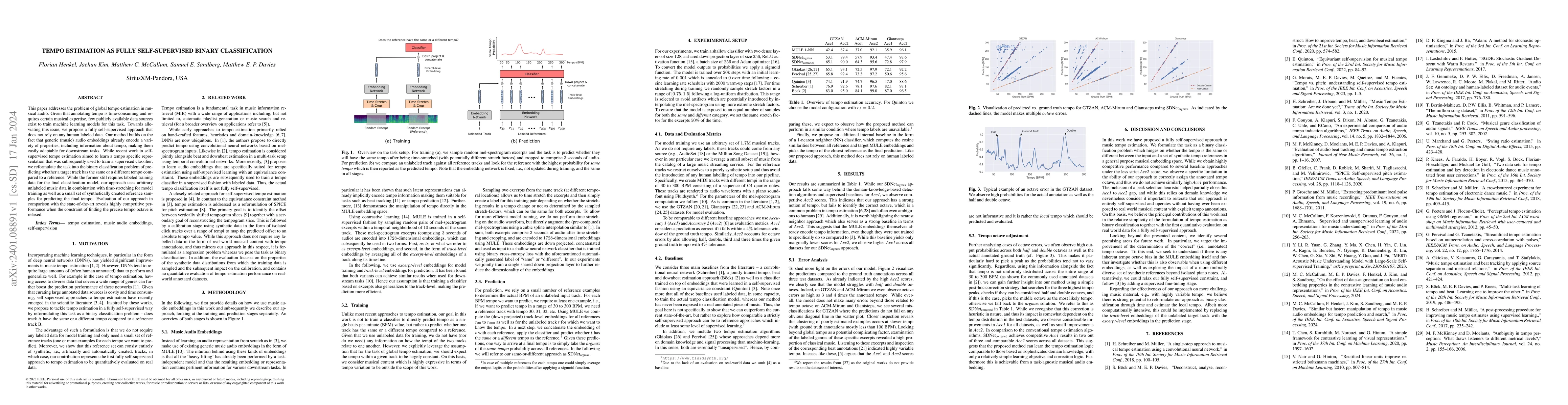 Thumbnail for Tempo estimation as fully self-supervised binary classification