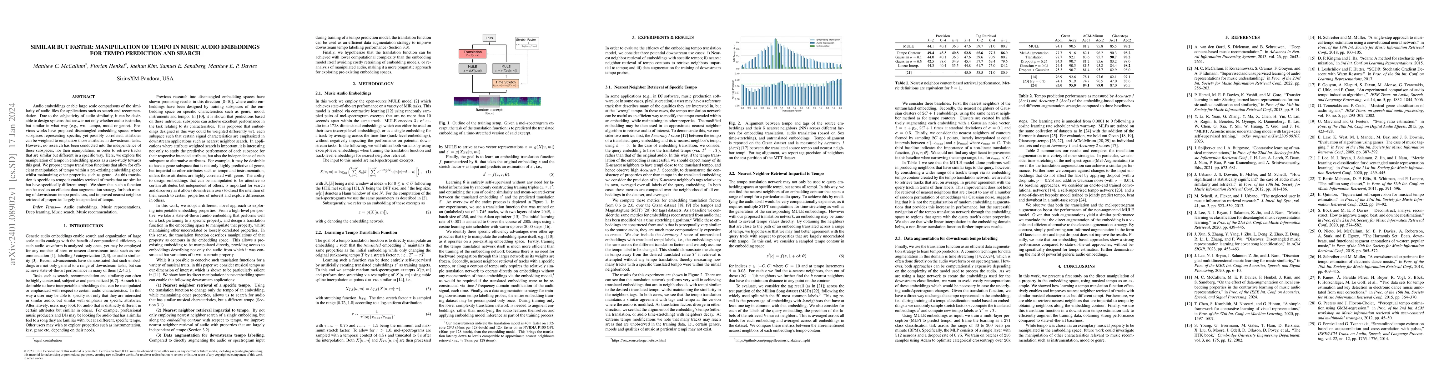 Thumbnail for Similar but Faster: Manipulation of Tempo in Music Audio Embeddings for
  Tempo Prediction and Search