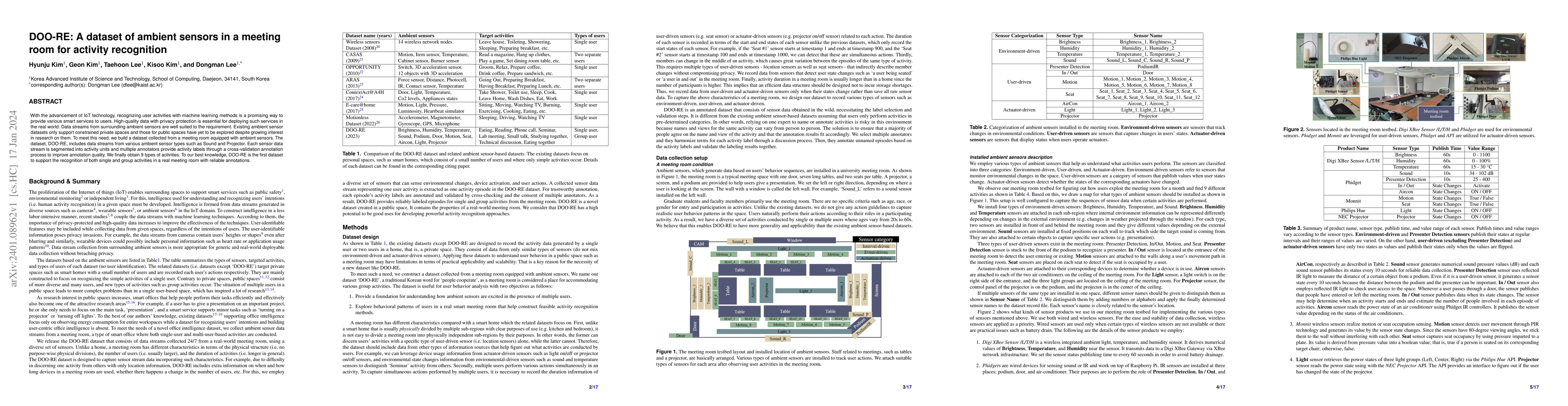 Thumbnail for DOO-RE: A dataset of ambient sensors in a meeting room for activity
  recognition
