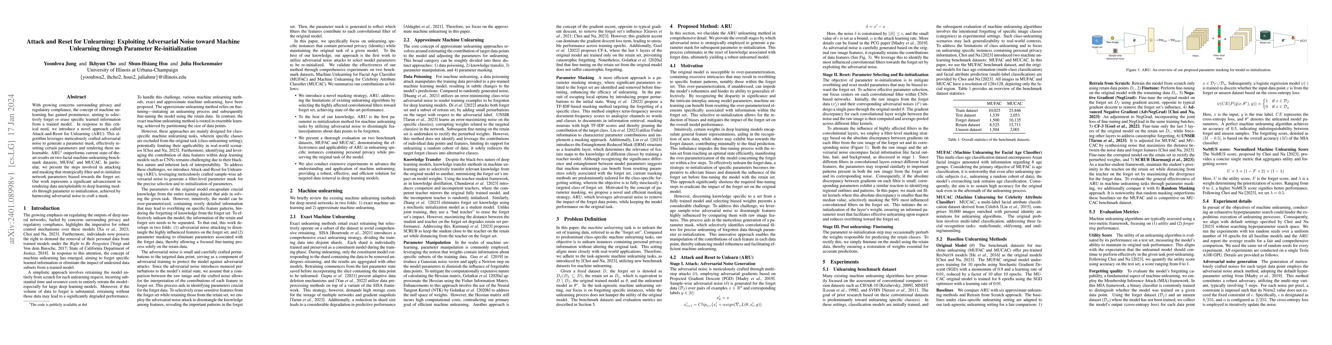 Thumbnail for Attack and Reset for Unlearning: Exploiting Adversarial Noise toward
  Machine Unlearning through Parameter Re-initialization