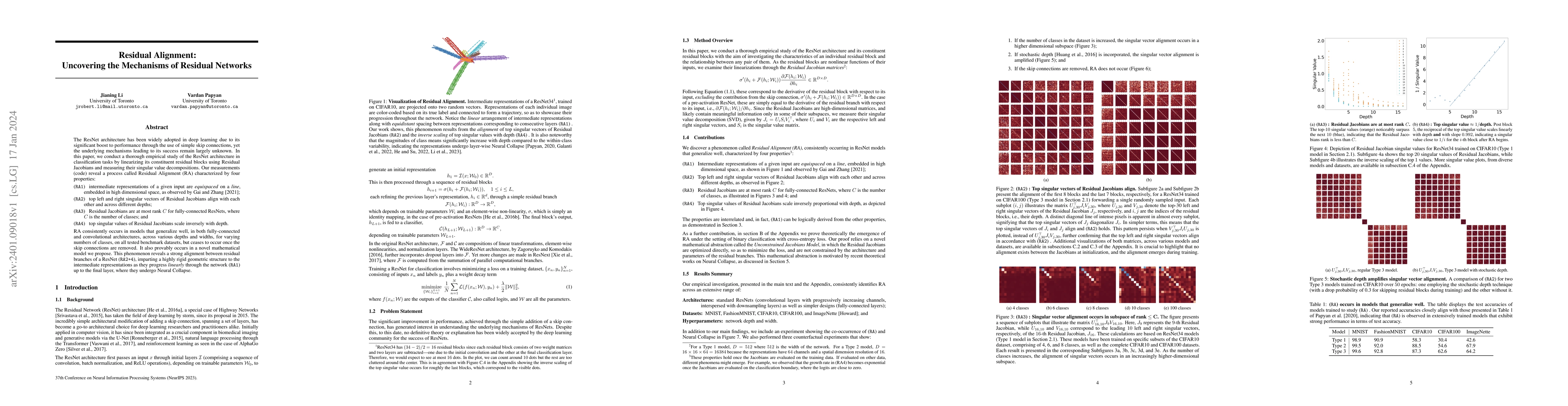 Thumbnail for Residual Alignment: Uncovering the Mechanisms of Residual Networks