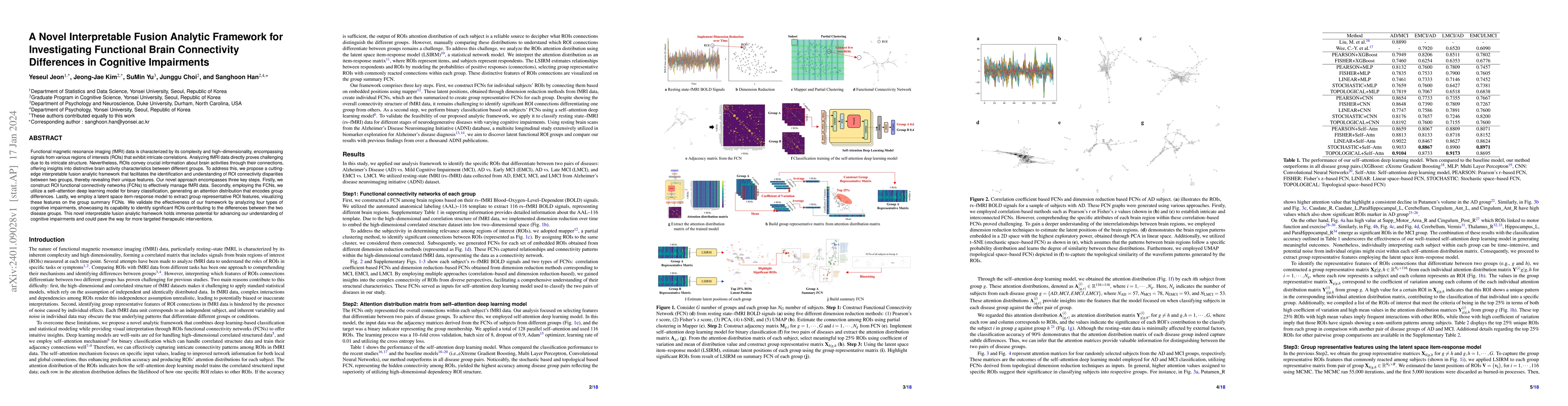 Thumbnail for A Novel Interpretable Fusion Analytic Framework for Investigating
  Functional Brain Connectivity Differences in Cognitive Impairments