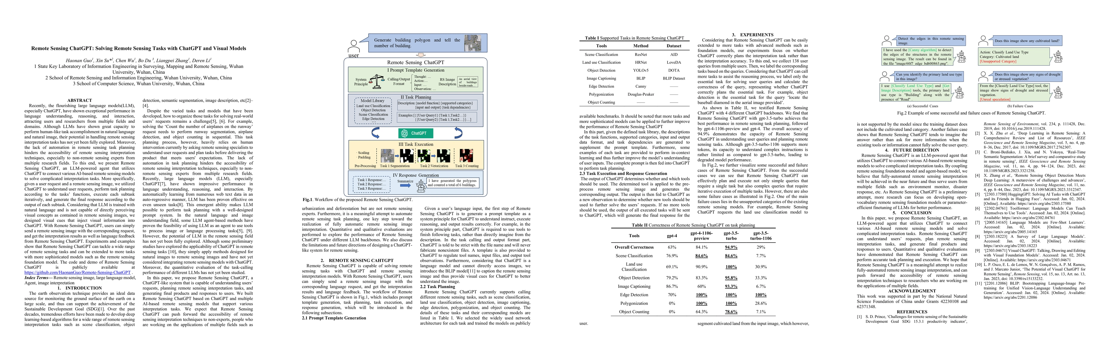 Thumbnail for Remote Sensing ChatGPT: Solving Remote Sensing Tasks with ChatGPT and
  Visual Models