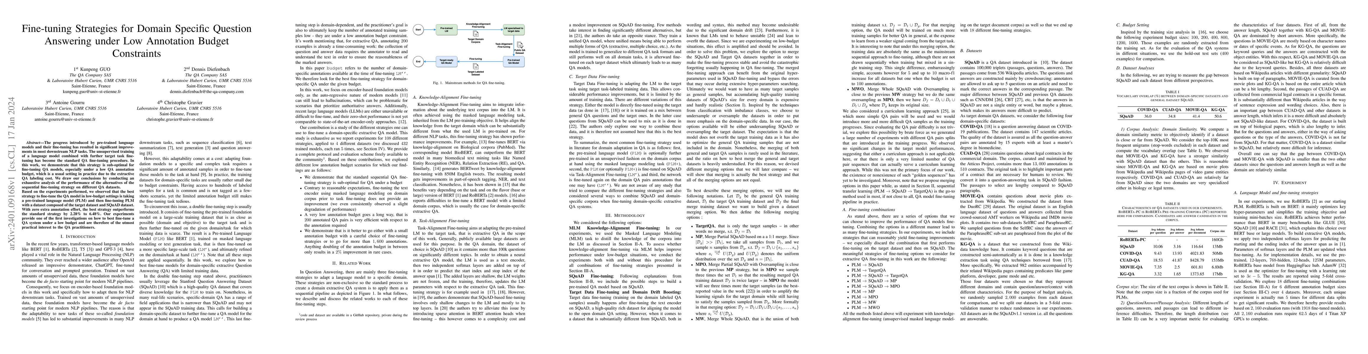 Thumbnail for Fine-tuning Strategies for Domain Specific Question Answering under Low
  Annotation Budget Constraints