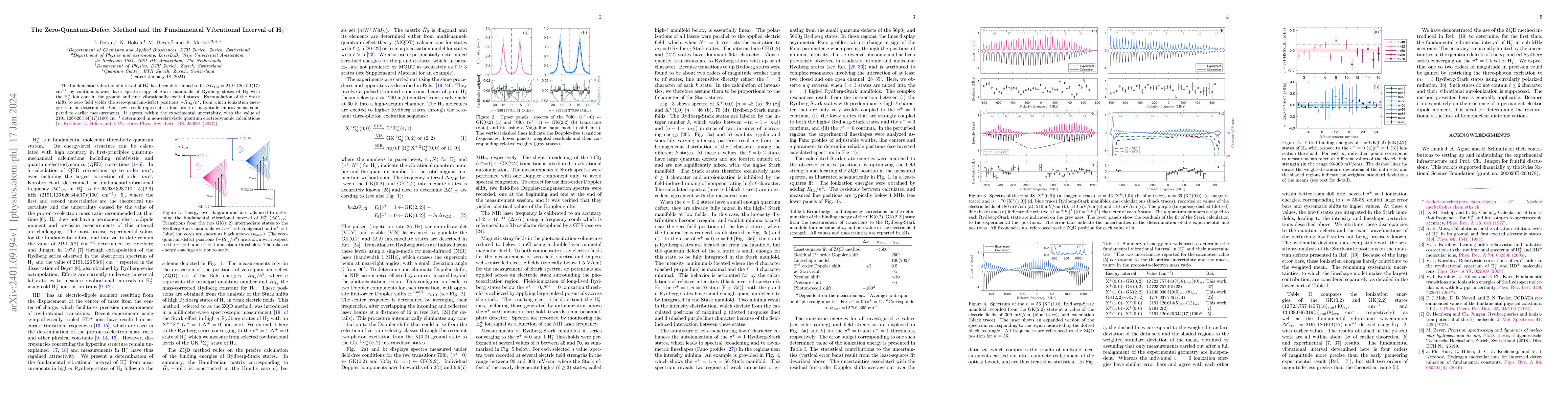 Thumbnail for The Zero-Quantum-Defect Method and the Fundamental Vibrational Interval
  of H$_2^+$