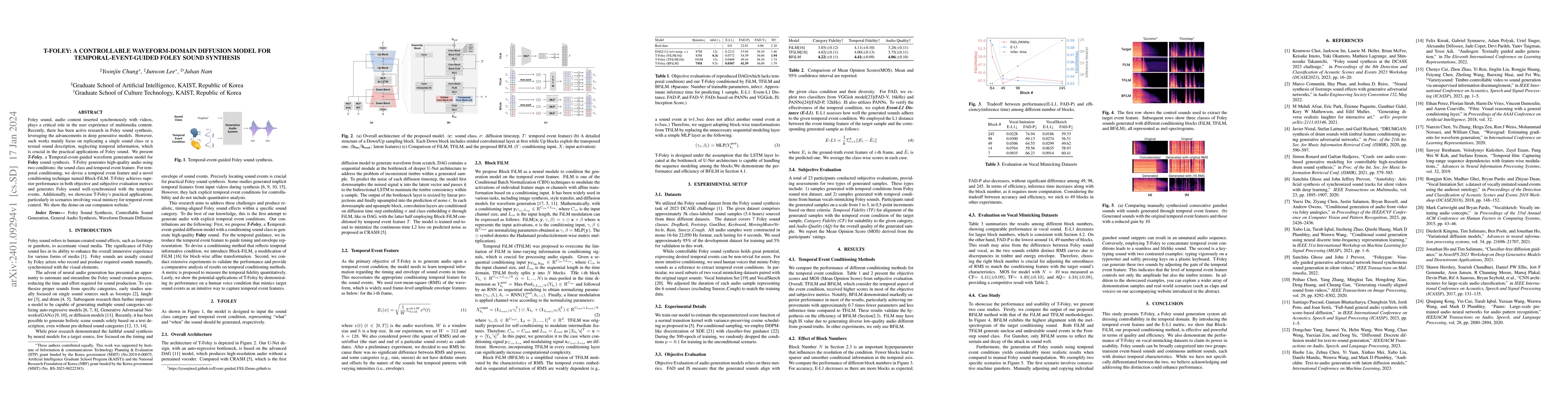 Thumbnail for T-FOLEY: A Controllable Waveform-Domain Diffusion Model for
  Temporal-Event-Guided Foley Sound Synthesis