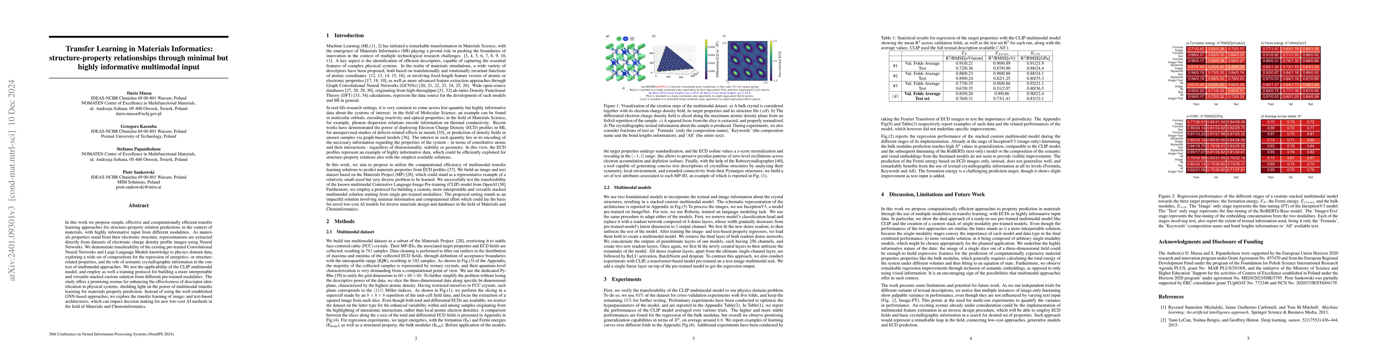 Thumbnail for Material Informatics through Neural Networks on Ab-Initio Electron
  Charge Densities: the Role of Transfer Learning