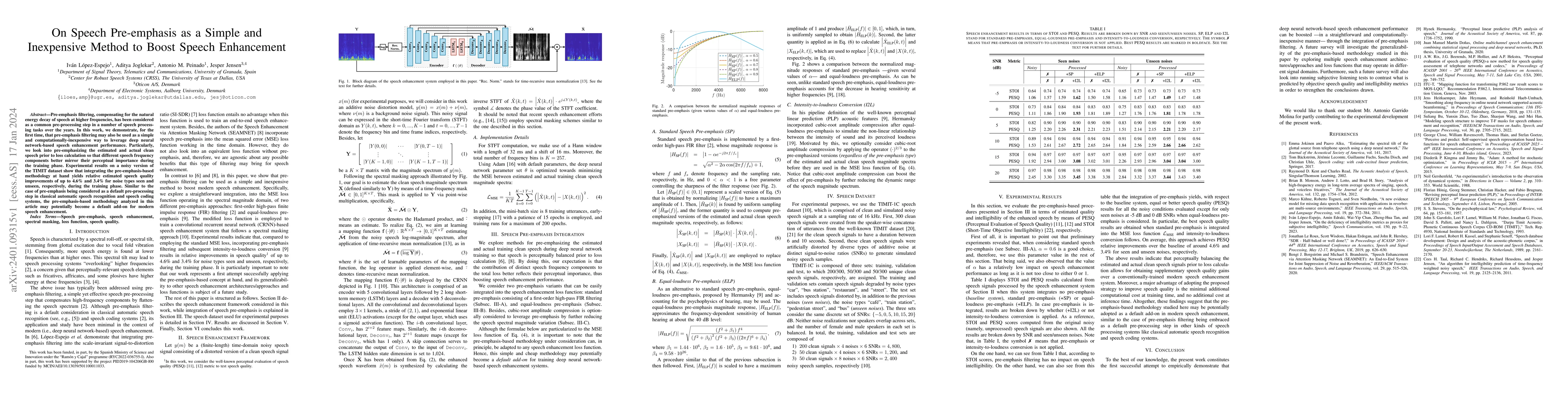 Thumbnail for On Speech Pre-emphasis as a Simple and Inexpensive Method to Boost
  Speech Enhancement