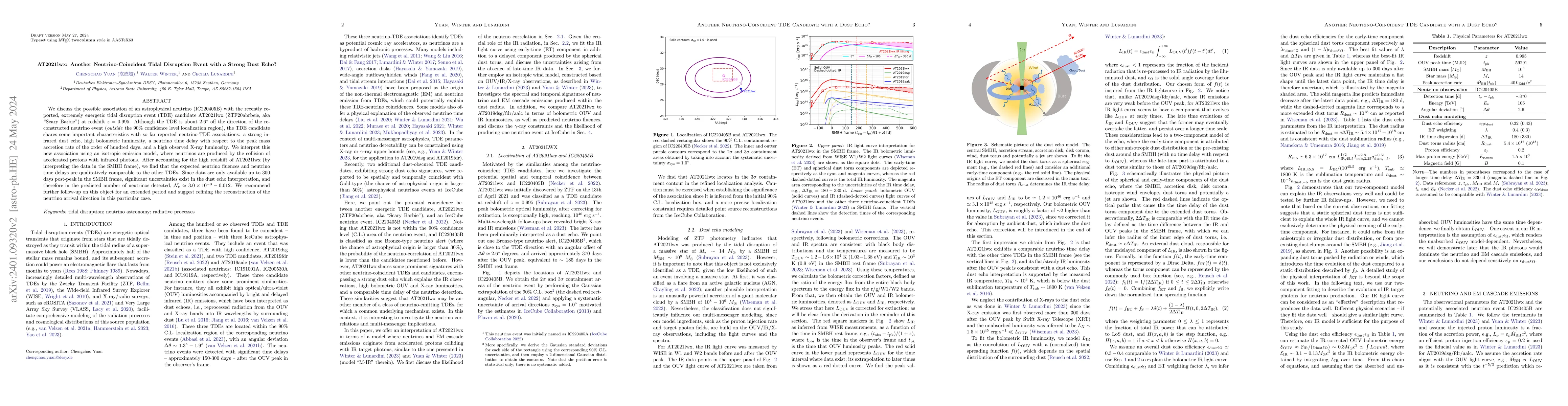 Thumbnail for AT2021lwx: Another Neutrino-Coincident Tidal Disruption Event with a
  Strong Dust Echo?