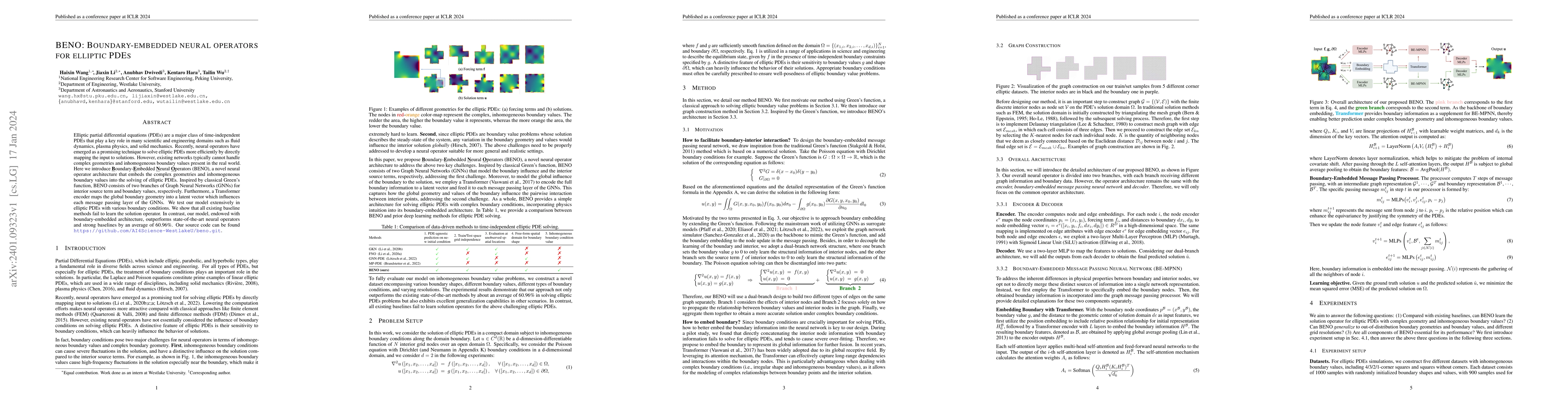 Thumbnail for BENO: Boundary-embedded Neural Operators for Elliptic PDEs