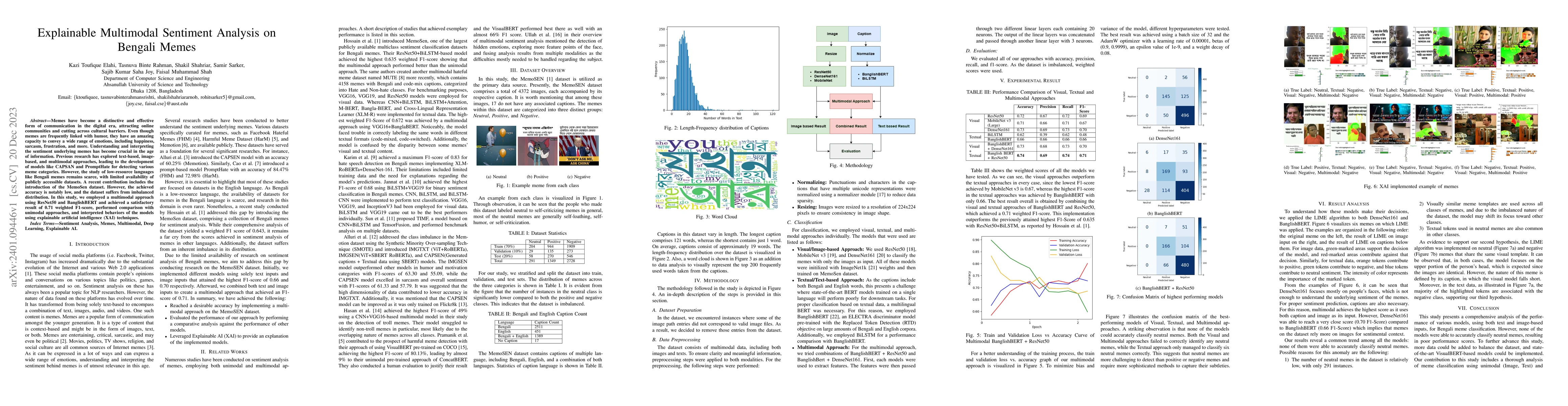 Thumbnail for Explainable Multimodal Sentiment Analysis on Bengali Memes