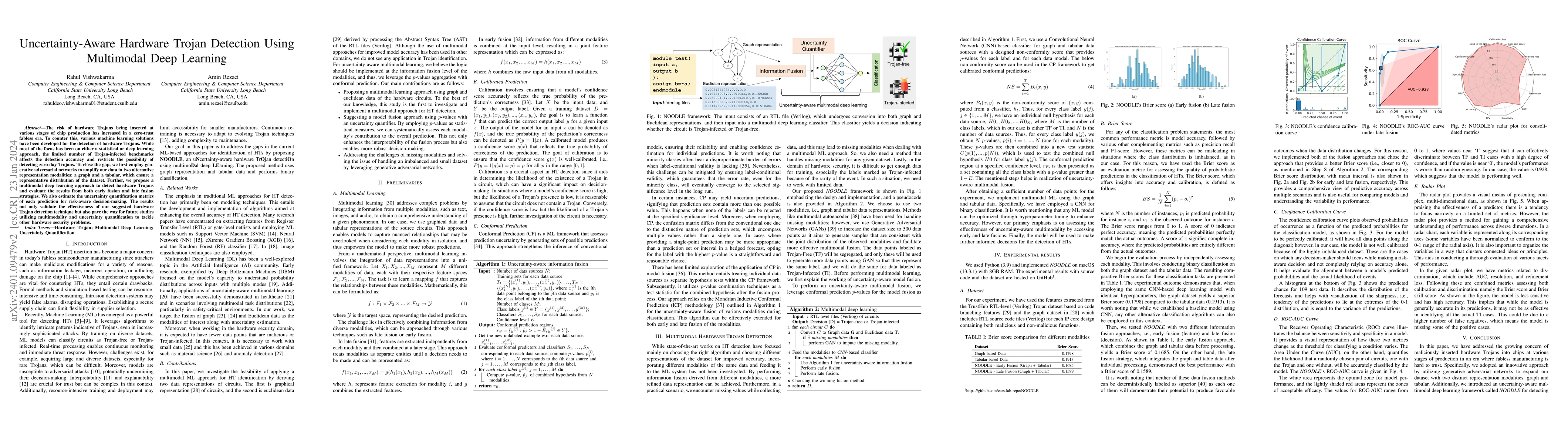 Thumbnail for Uncertainty-Aware Hardware Trojan Detection Using Multimodal Deep
  Learning