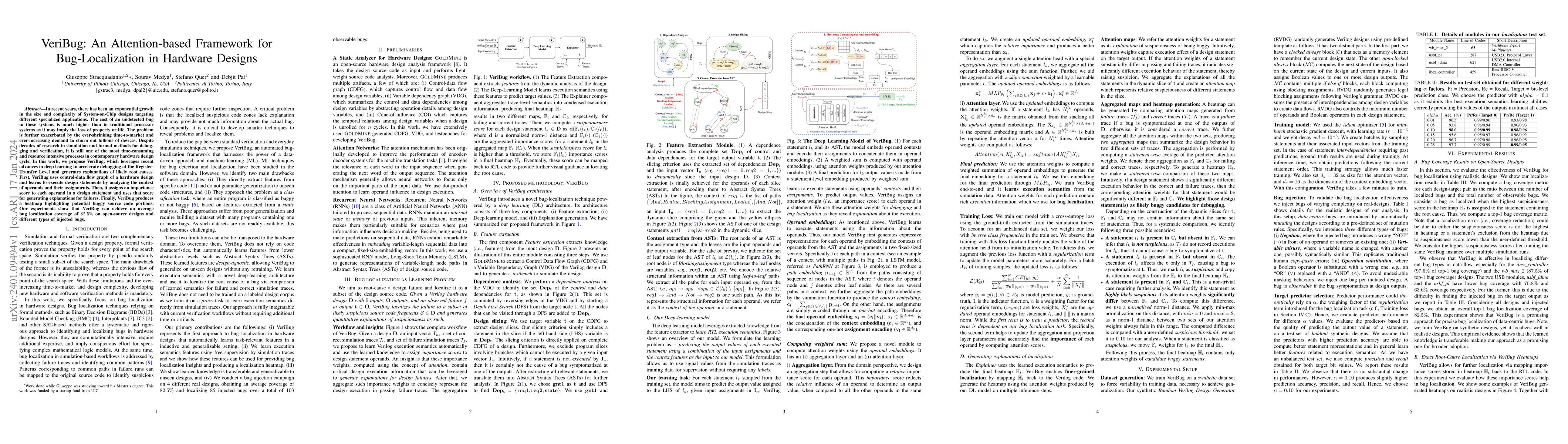 Thumbnail for VeriBug: An Attention-based Framework for Bug-Localization in Hardware
  Designs