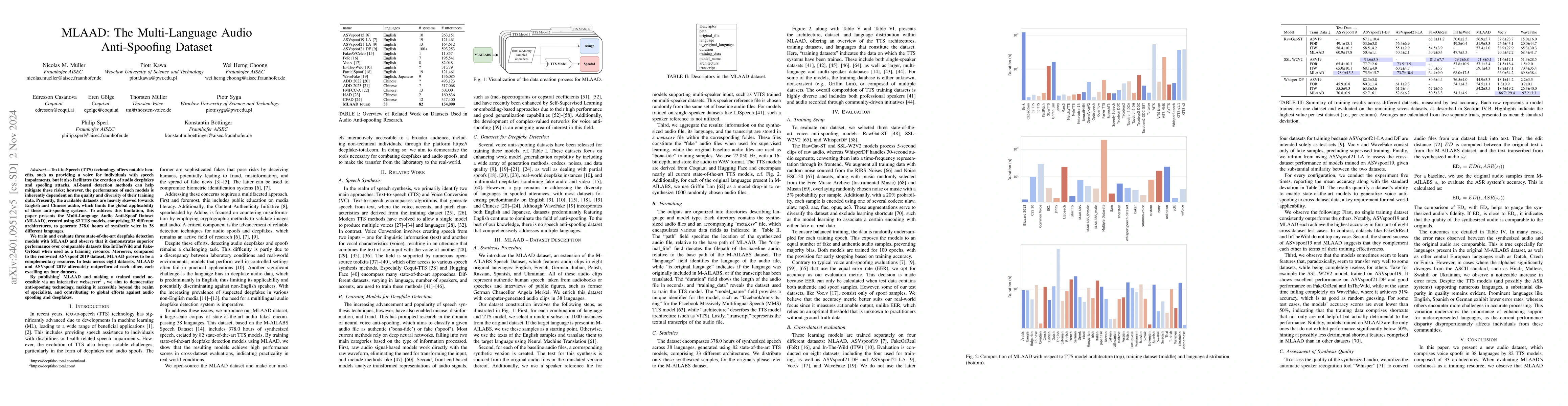 Thumbnail for MLAAD: The Multi-Language Audio Anti-Spoofing Dataset
