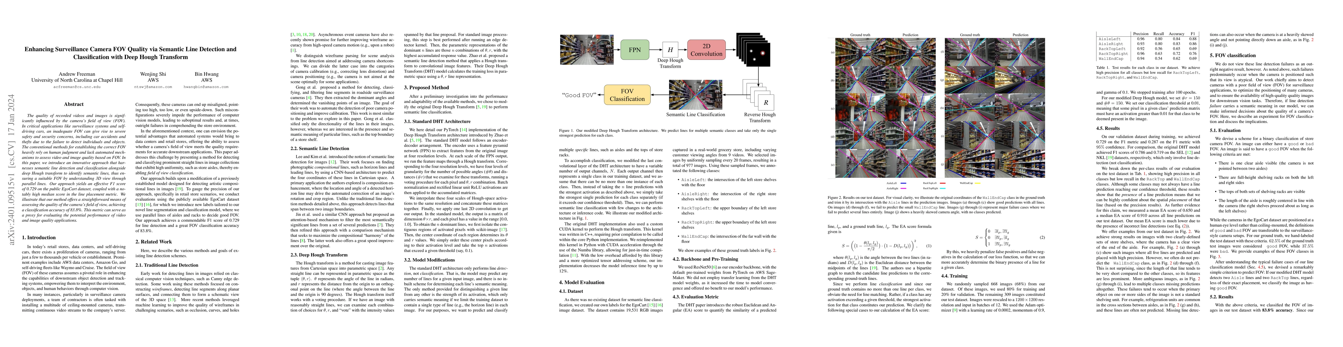 Thumbnail for Enhancing Surveillance Camera FOV Quality via Semantic Line Detection
  and Classification with Deep Hough Transform