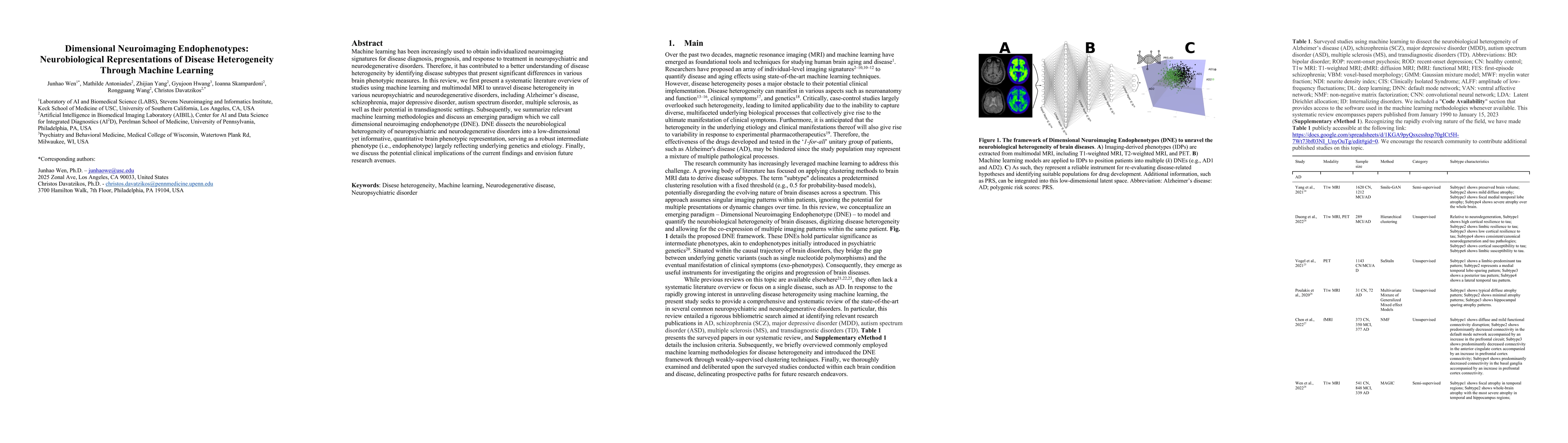 Thumbnail for Dimensional Neuroimaging Endophenotypes: Neurobiological Representations
  of Disease Heterogeneity Through Machine Learning