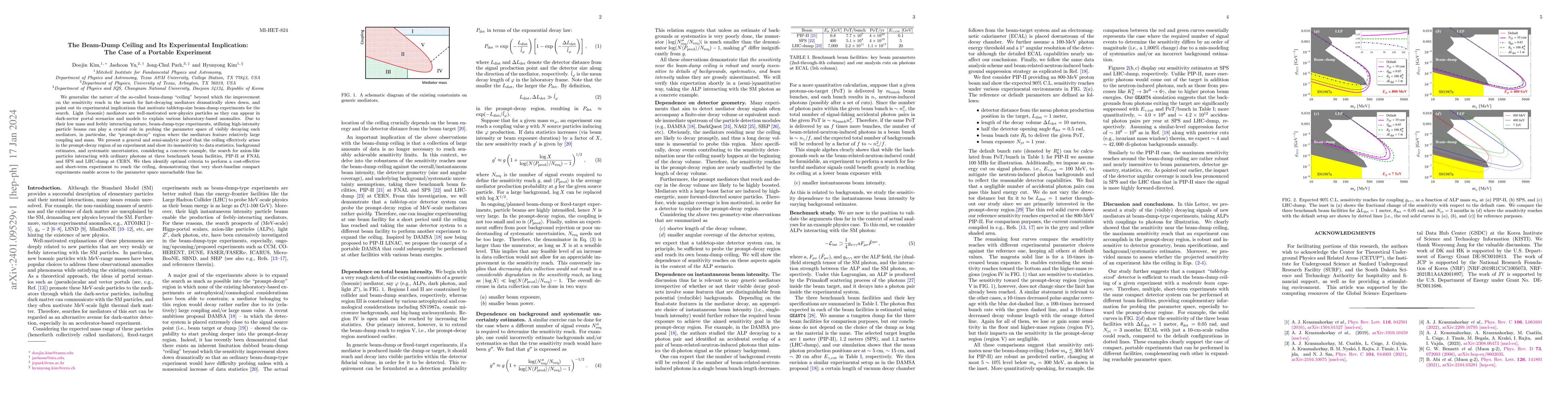 Thumbnail for The Beam-Dump Ceiling and Its Experimental Implication: The Case of a
  Portable Experiment