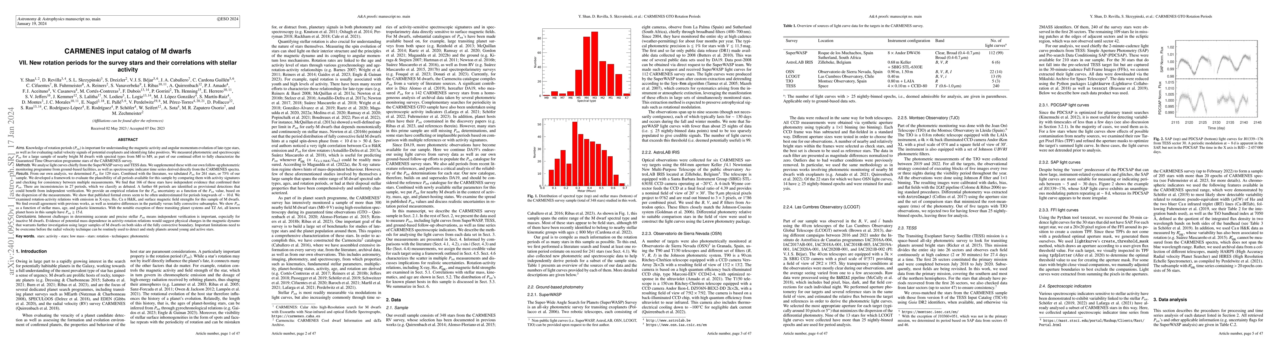 Thumbnail for CARMENES input catalog of M dwarfs: VII. New rotation periods for the
  survey stars and their correlations with stellar activity