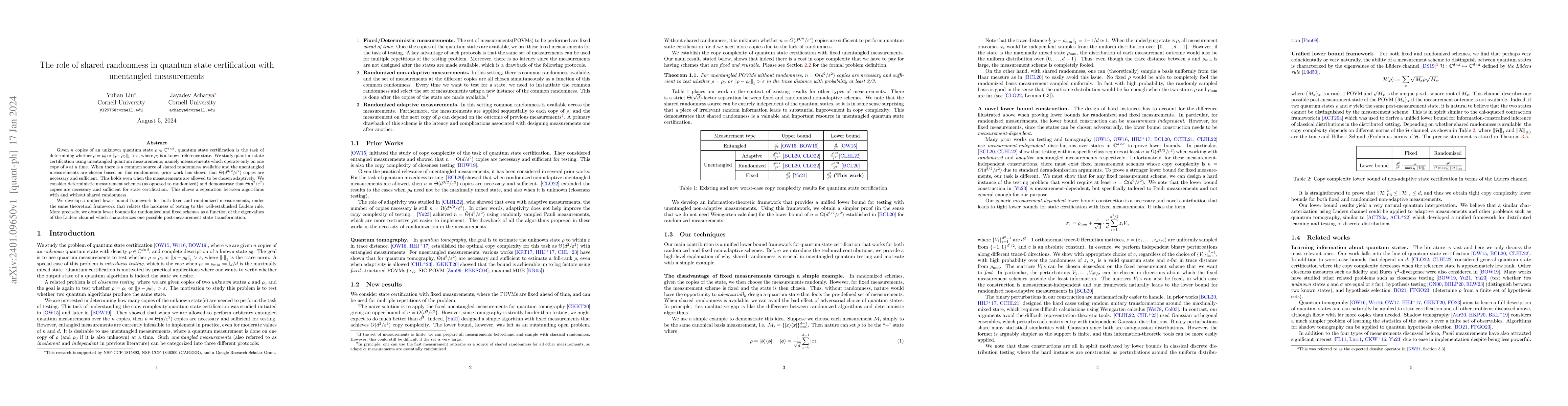Thumbnail for The role of shared randomness in quantum state certification with
  unentangled measurements