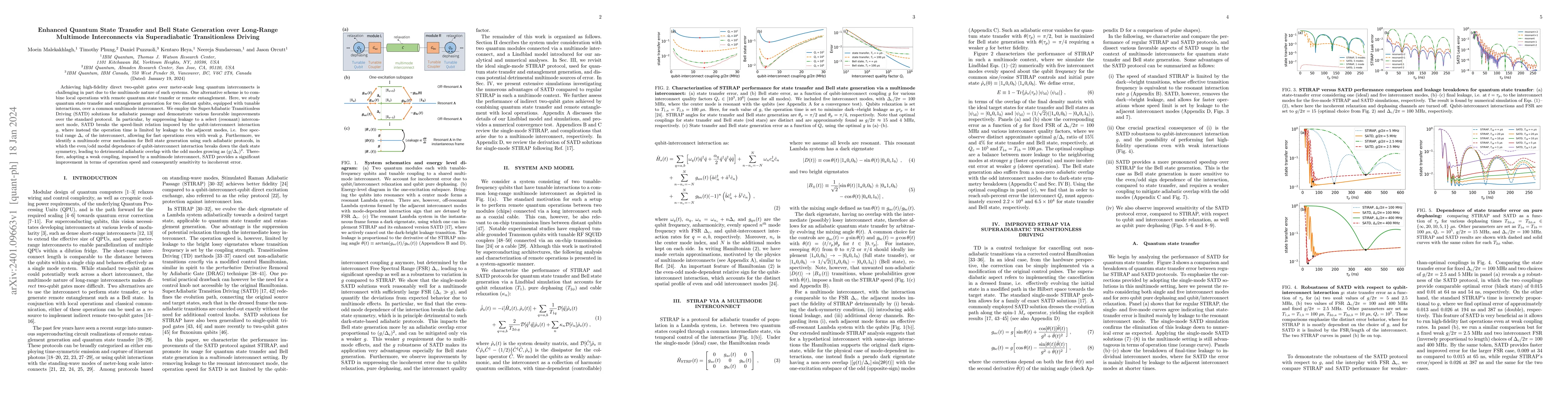 Thumbnail for Enhanced Quantum State Transfer and Bell State Generation over
  Long-Range Multimode Interconnects via Superadiabatic Transitionless Driving