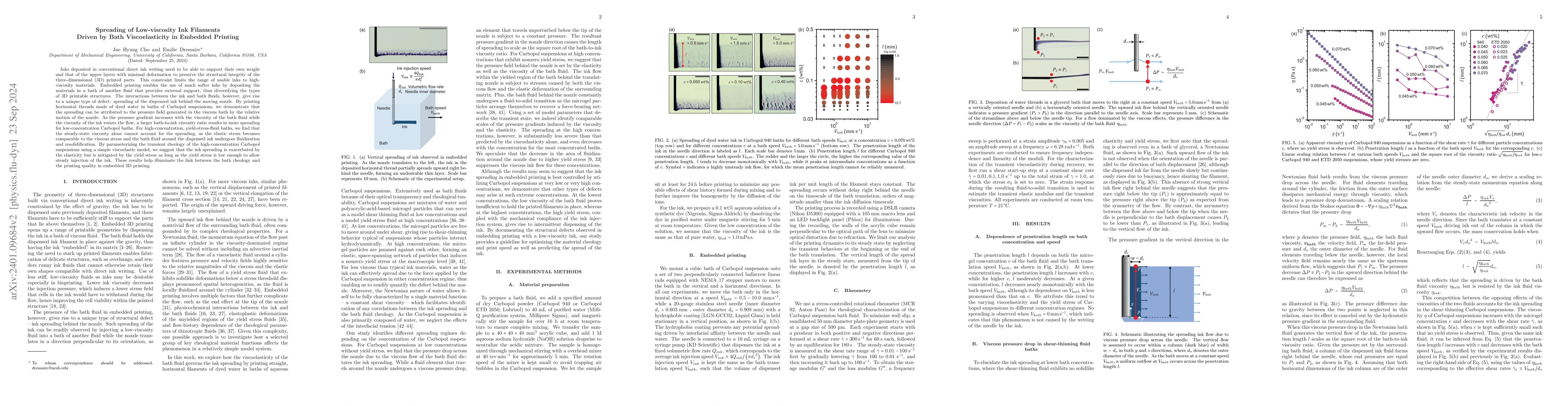 Thumbnail for Spreading of Low-viscosity Ink Filaments Driven by Bath Viscoelasticity
  in Embedded Printing