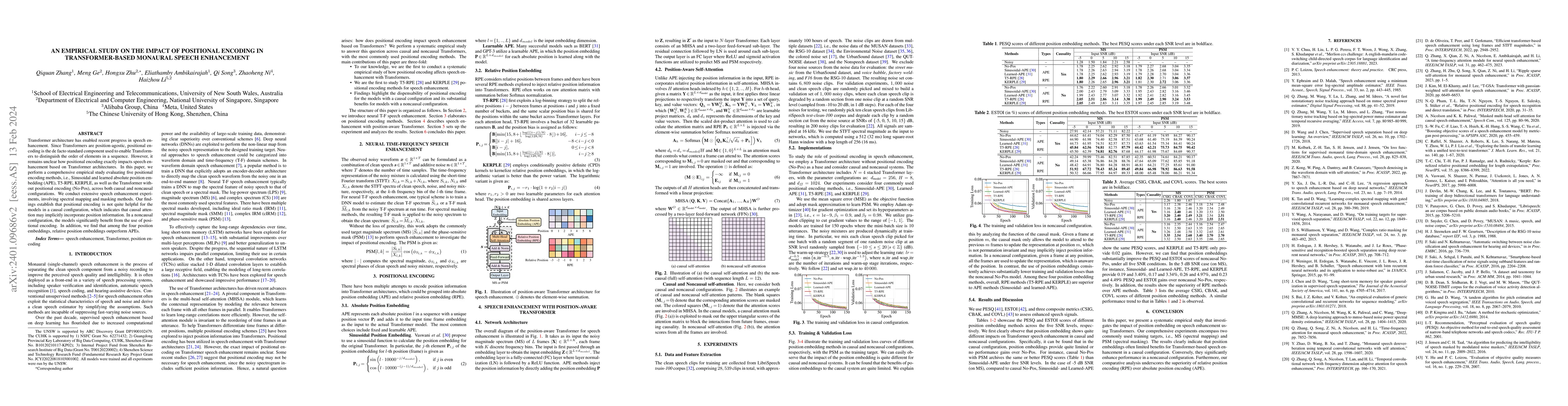 Thumbnail for An Empirical Study on the Impact of Positional Encoding in
  Transformer-based Monaural Speech Enhancement