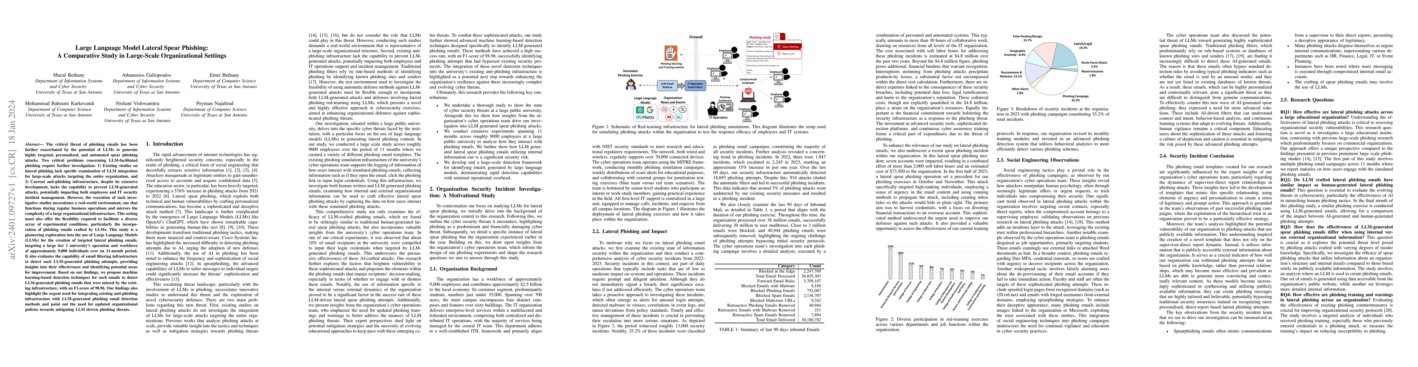 Thumbnail for Large Language Model Lateral Spear Phishing: A Comparative Study in
  Large-Scale Organizational Settings