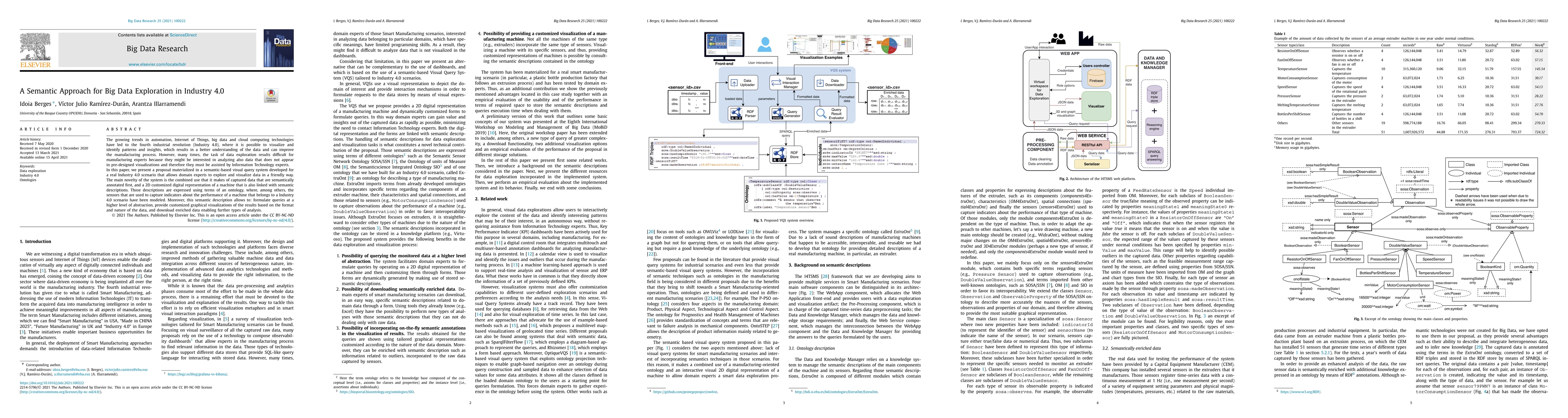 Thumbnail for A Semantic Approach for Big Data Exploration in Industry 4.0