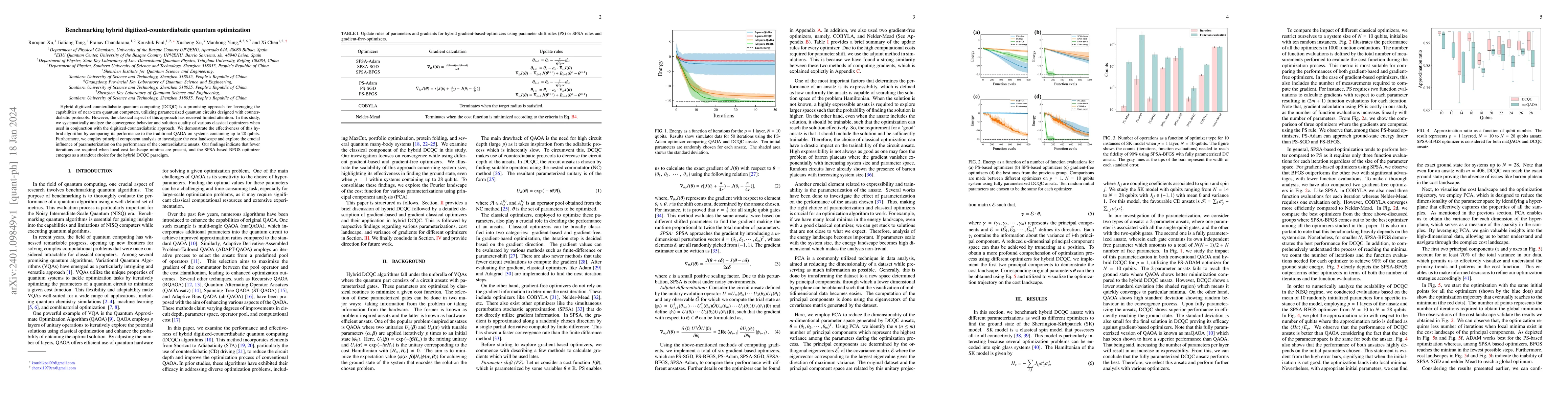 Thumbnail for Benchmarking hybrid digitized-counterdiabatic quantum optimization