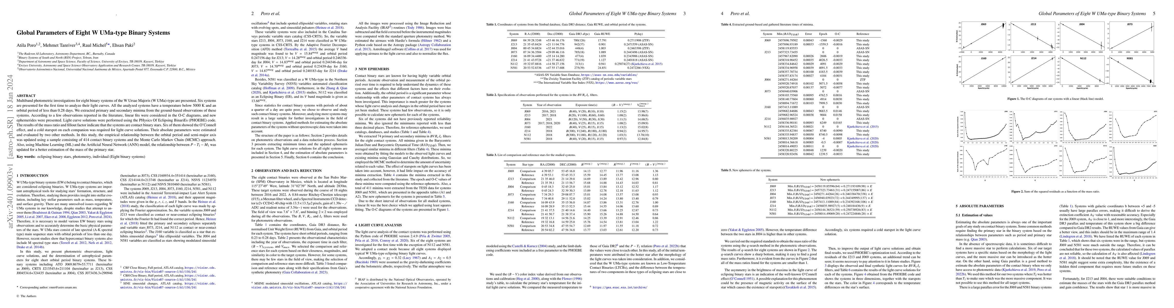 Thumbnail for Global Parameters of Eight W UMa-type Binary Systems