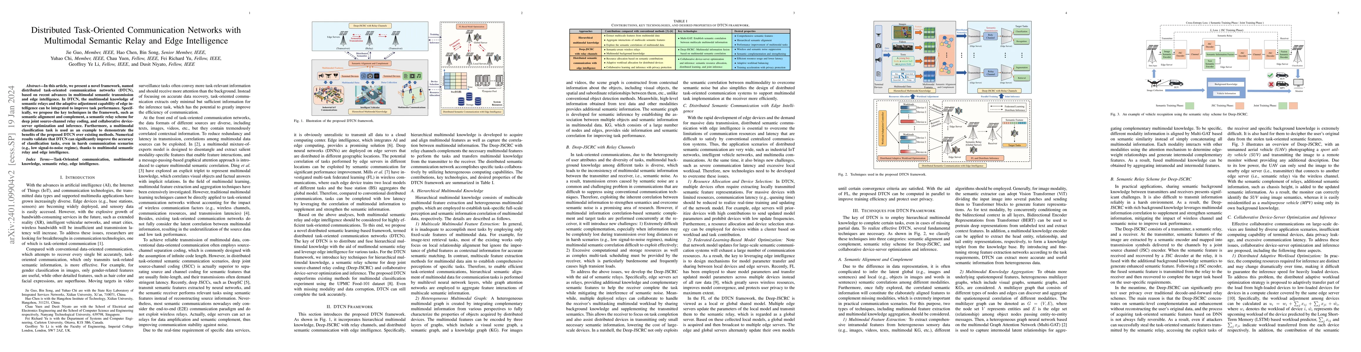 Thumbnail for Distributed Task-Oriented Communication Networks with Multimodal
  Semantic Relay and Edge Intelligence