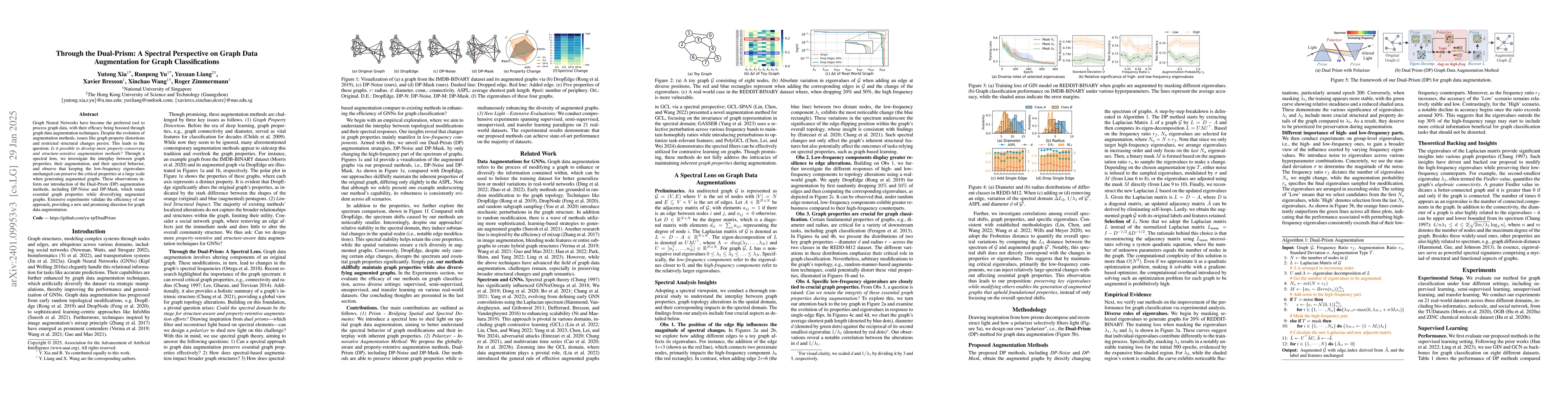 Thumbnail for Through the Dual-Prism: A Spectral Perspective on Graph Data
  Augmentation for Graph Classification