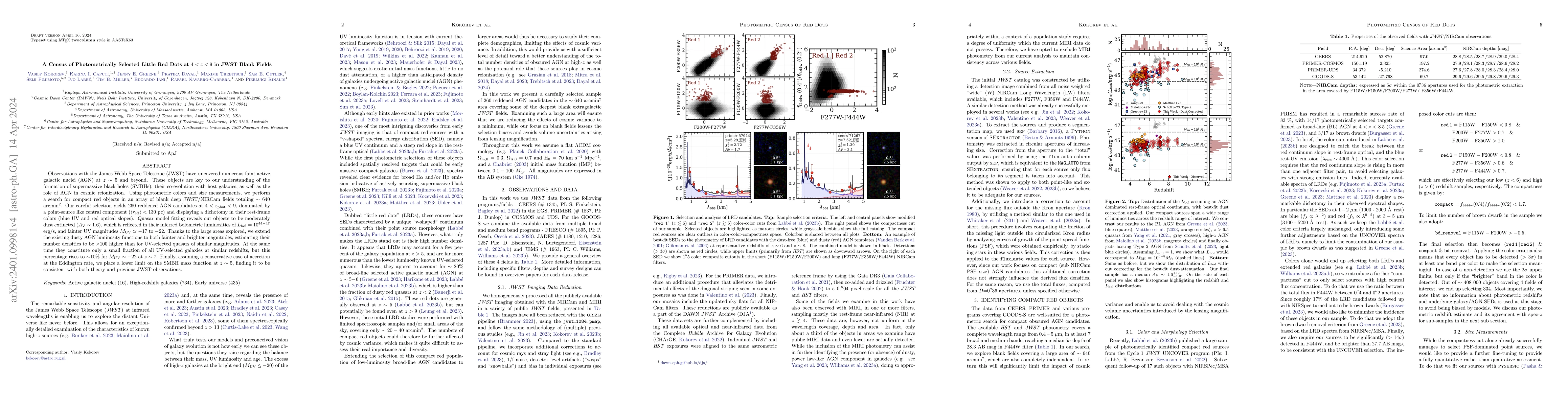 Thumbnail for A Census of Photometrically Selected Little Red Dots at 4 < z < 9 in
  JWST Blank Fields