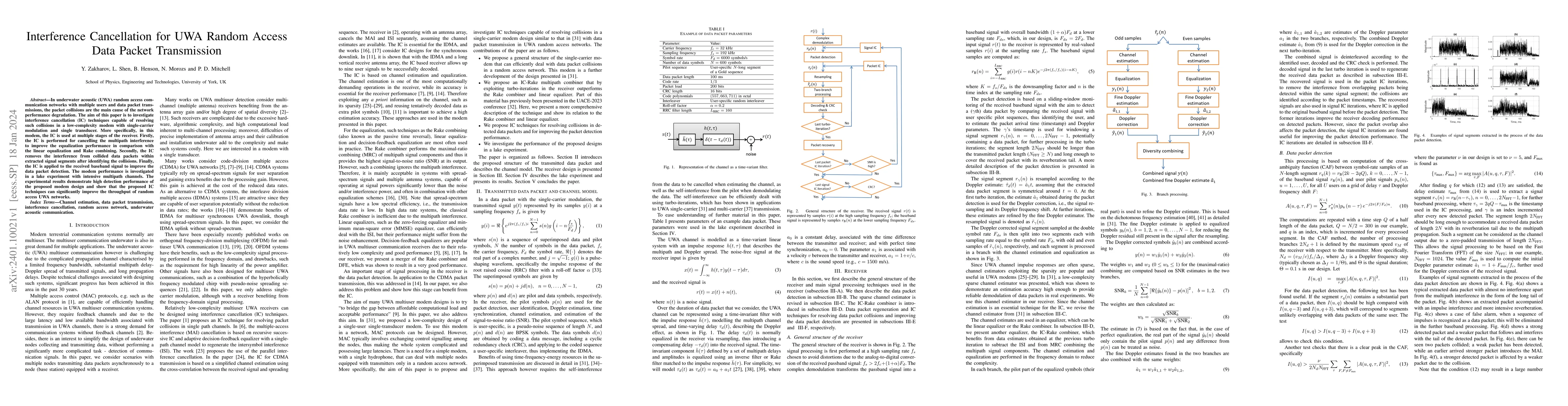 Thumbnail for Interference Cancellation for UWA Random Access Data Packet Transmission