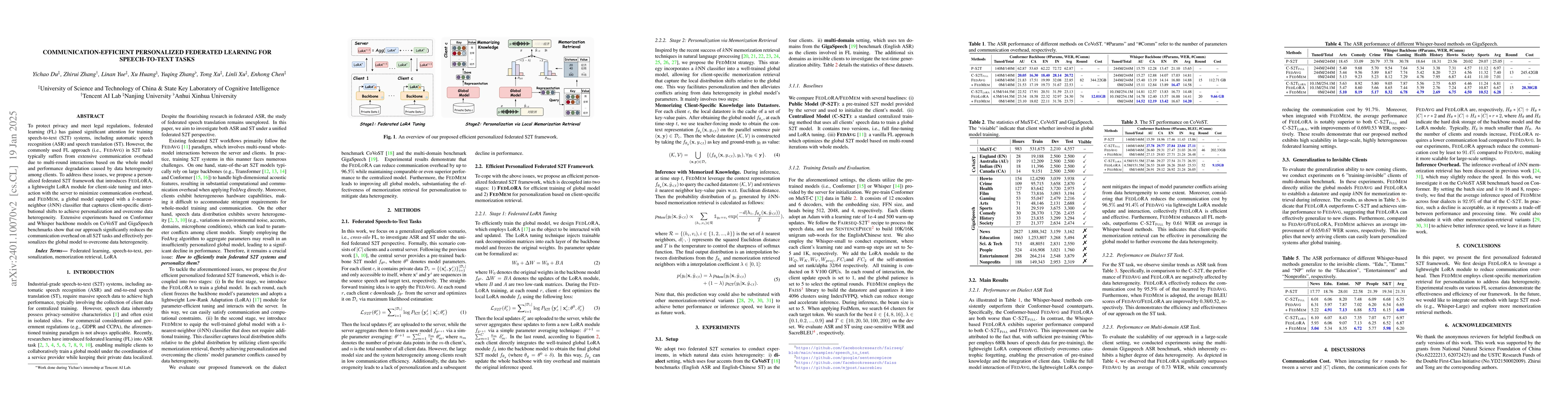 Thumbnail for Communication-Efficient Personalized Federated Learning for
  Speech-to-Text Tasks