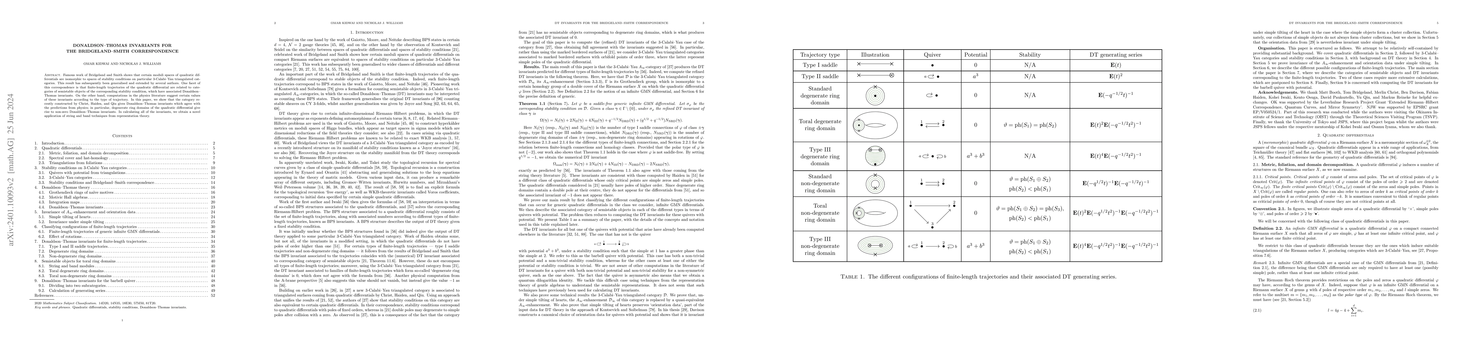 Thumbnail for Donaldson-Thomas invariants for the Bridgeland-Smith correspondence
