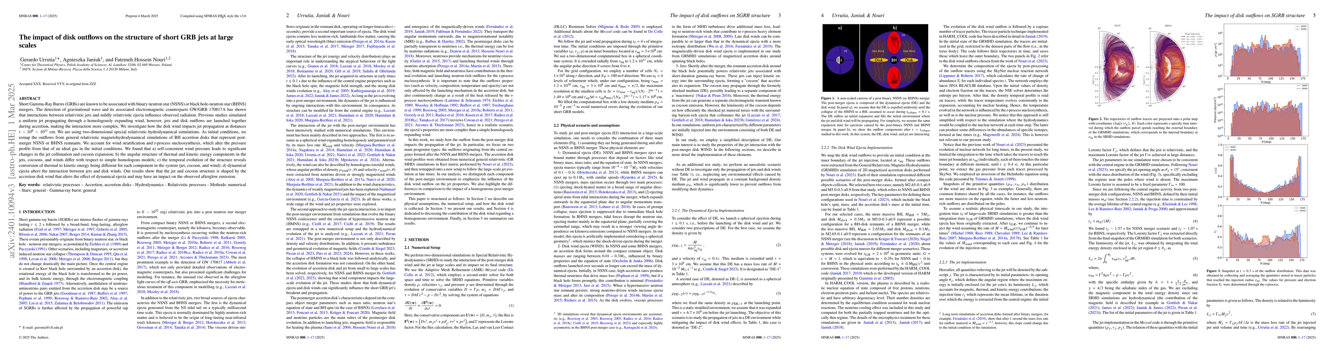 Thumbnail for The large-scale interaction between short GRB jets and disk outflows
  from NSNS and BHNS mergers